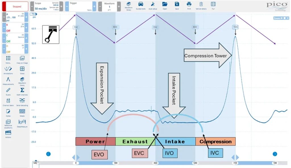 PicoScope 7 ekrano kopija