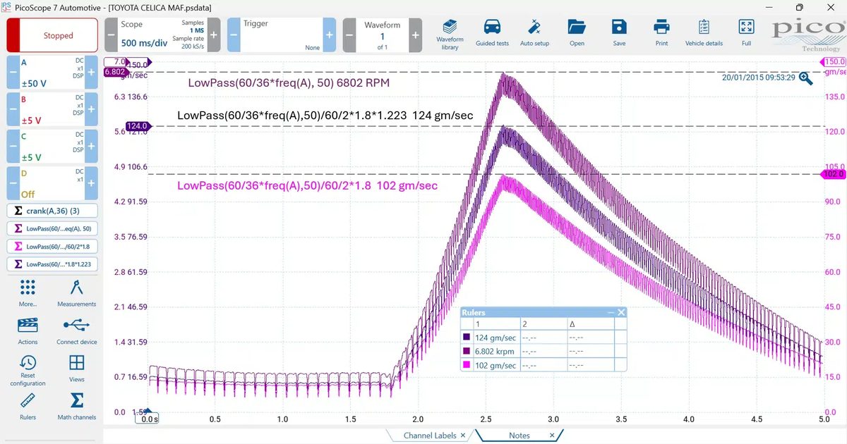 MAF matematinis kanalas PicoScope 7 programoje