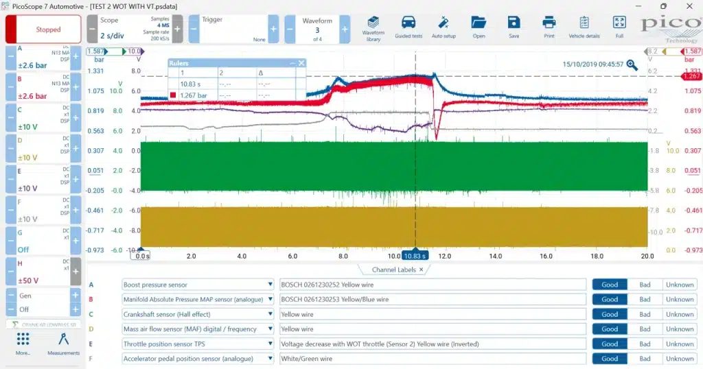 MAF skaičiavimas ir grafinis vaizdavimas turbokompresoriniuose varikliuose, 3 paveikslėlis