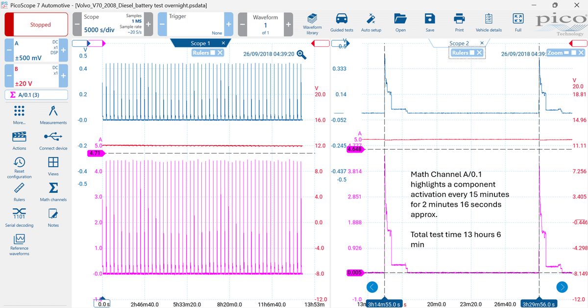 Matematinio kanalo kūrimas PicoScope 7 Automotive programinėje įrangoje