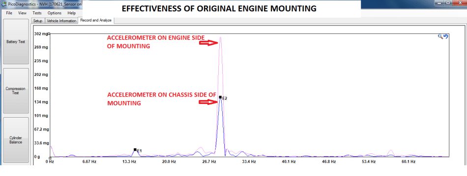 Pico Diagnostics NVH ekrano vaizdas – Rover 100