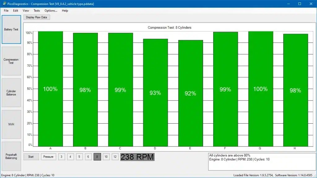 PicoDiagnostics ekrano vaizdas su V8 variklio kompresijos testo rezultatais.