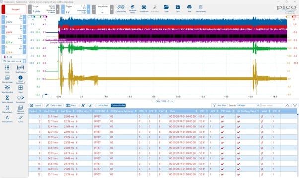 PicoScope 7 Automotive ekrano nuotrauka, kurioje veikia 4 kanalai ir matoma duomenų lentelė