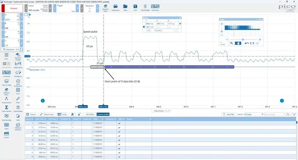 PicoScope 7 ekrano vaizdas: 50 µs greičio impulsas, po kurio eina 25 µs ramybės periodas. Nuo šio taško duomenų laukas dalijamas į 50 µs bitų periodus.