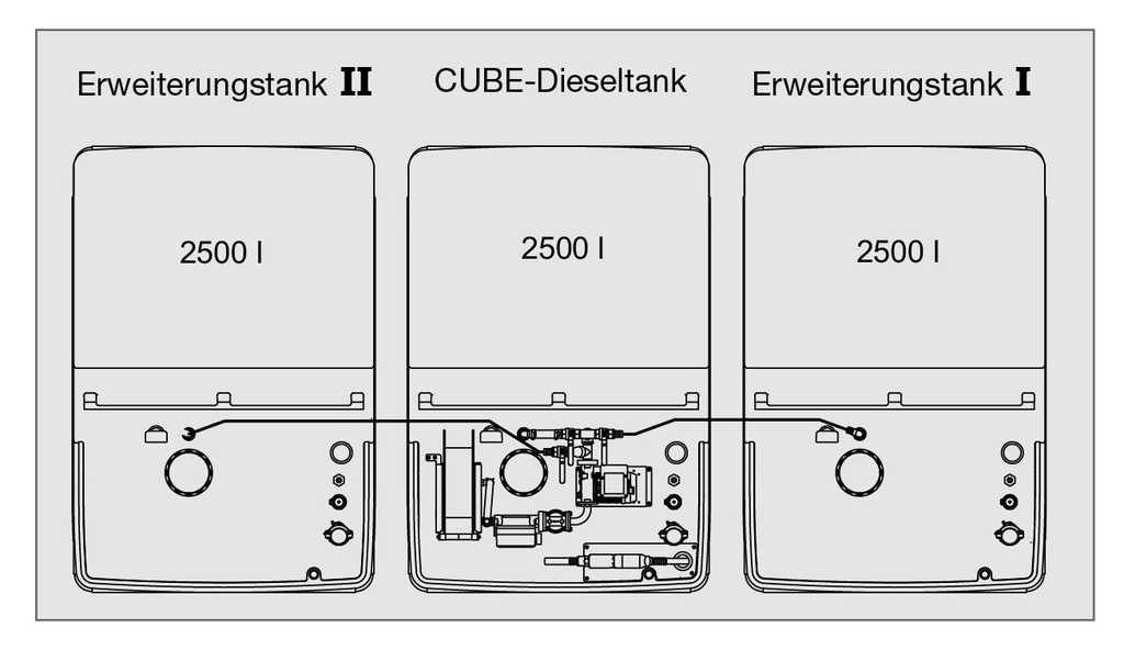 CUBE 7500 l dyzelino pildymo stotis, lauko, Premium (10547, CEMO)