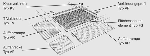 [7408] Uzbraukšanas rampa AR18, augstums 55 mm (7408, CEMO)