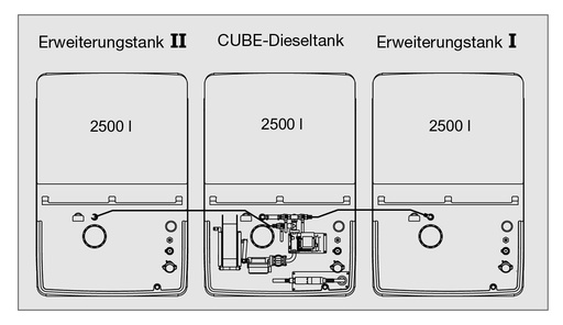 [10546] CUBE 7500 l dīzeļdegvielas uzpildes stacija, iekštelpu, Basic (10546, CEMO)